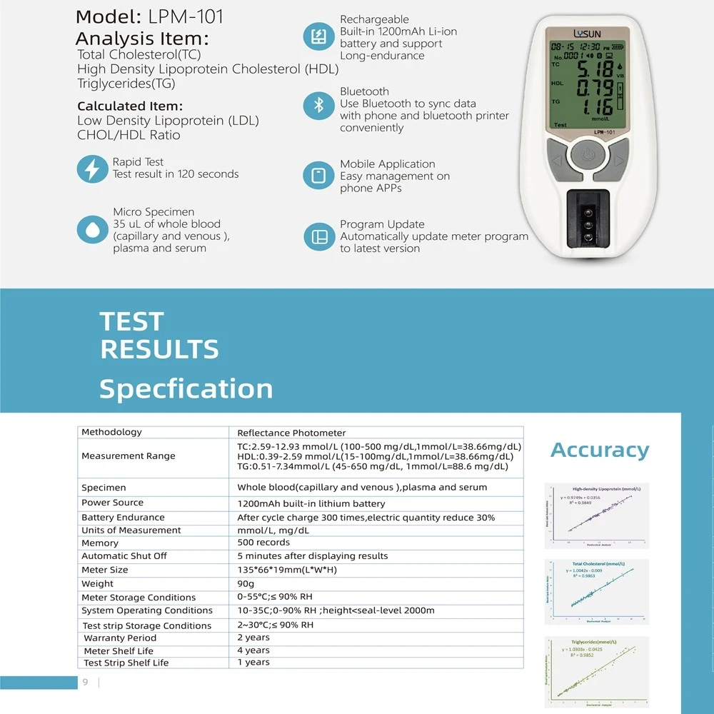LPM-101 LPM-101